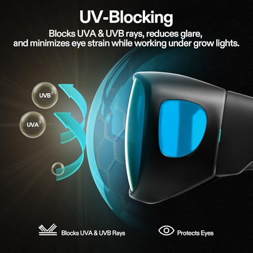 Image of VIVOSUN Indoor Hydroponics Anti UVA and UVB Grow Room Glasses Goggles with Glasses Case, Blue