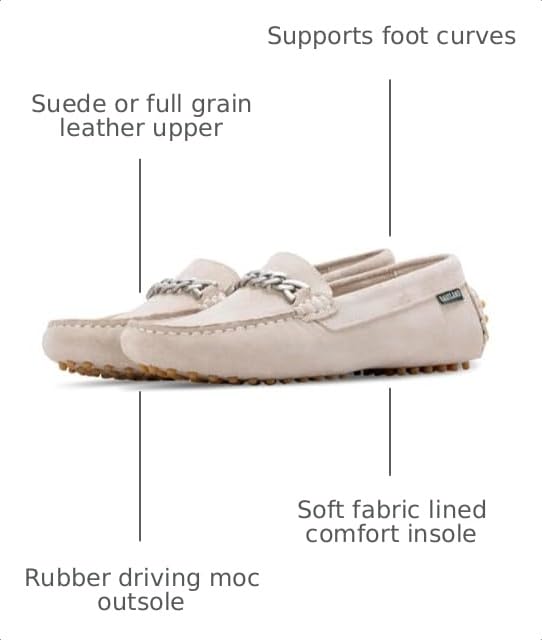 Image of Eastland Women's Sawgrass
