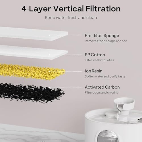 Fuente automática de agua para mascotas y filtros para gatos miniatura 4