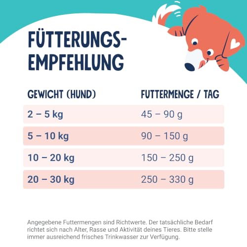 Pets Deli Classic Trockenfutter für Hunde mit Forelle, 2kg