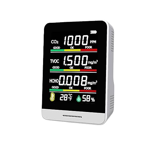 Rilevatore Gas E CO2 5 In 1 – Misura Qualità Aria, HCHO, TVOC, Temperatura E Umidità Portatile