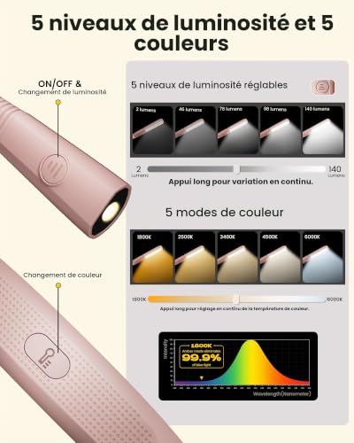 Glocusent Lampe de Lecture de Cou Rechargeable, Liseuse Lampe Lecture pour Lire au Lit - 5 couleurs et Intensité Réglable, 100 Heures Autonomie, pour Lire au Lit/Tricoter/Bricoler/Camper (Rose) – vue 3