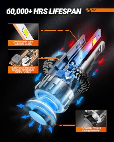 Image of SEALIGHT 9004 Bulbs 38000LM Brighter, 6500K Xeon White S6 9004 Fog bulbs, 60000+ Ultra-long Life HB1 Dual Bulbs with Fan, 5 Min Plug-N-Play, Marker Light Assemblies, Pack of 2
