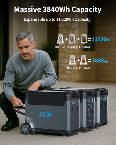 Portable Power Station, 3840Wh LiFePO4 Battery, 3600W Electric Solar Generator for Garage, Home, Off-Grid Living, Camping, RVs, Outdoor Adventures, Power Outages - Image 3