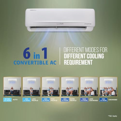 Image of Lloyd 1.5 Ton 5 Star Inverter Split AC, 2026 New Star Rated (6 in 1 Convertible, Cools Up To 54C, DG Mode, Ice Clean, Smart 4 Way Swing, Installation Check, White GLS18I5AGCGR)