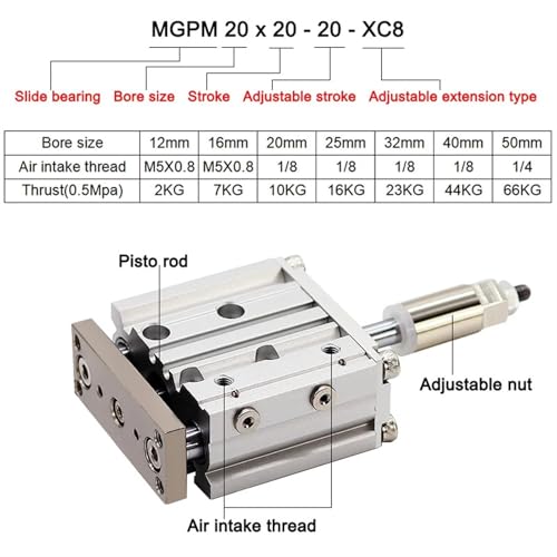 Vérin pneumatique trois axes MGPM avec tige de guidage compacte - 2