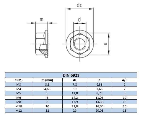 Dado esagonale con flangia zigrinata metrici M6 DIN 6923 (50 pezzi). Acciaio inossidabile AISI 304 (A2). Passo della filettatura 1 (standard). Dadi con rondella zigrinata.