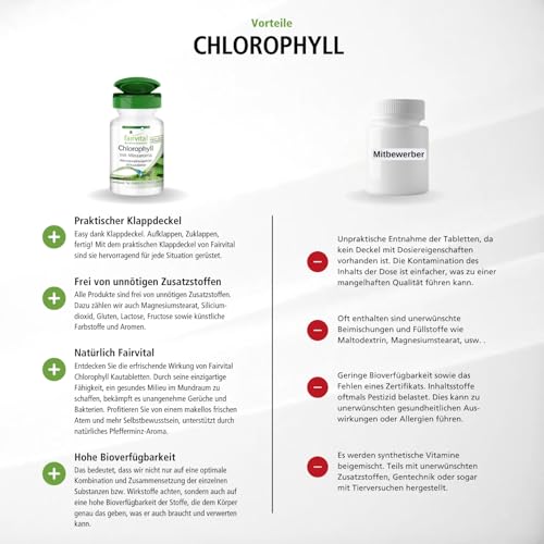 fairvital Chlorophyll Tabletten mit Minzaroma, 100 Kautabletten, VEGAN