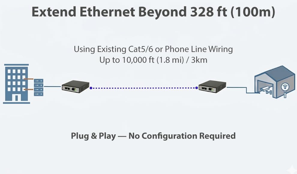 Image of GigaPort VDSL2 Ethernet Extender Kit (2 Units Included) - Extend LAN up to 3km / 1.8 mi Over 2-Wire Copper | Ethernet Over Phone Line or Cat5 /6 (NV-202GEKIT)