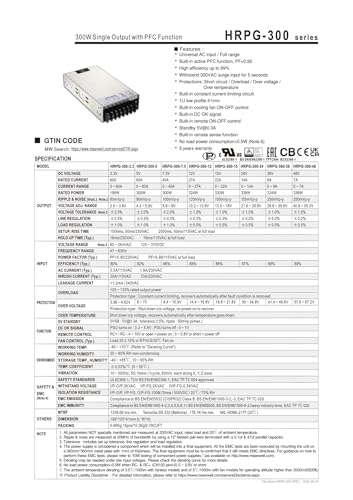 Alimentation à découpage HRPG-300 évite les pannes en 24V - 3