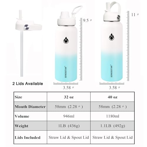 Image of SENDESTAR Water Bottle 40oz Double Wall Vacuum Insulated Leak Proof Stainless Steel Sports Water Bottle-Wide Mouth with New Flex Straw Lid & Spout Lid (White&Tiffany)