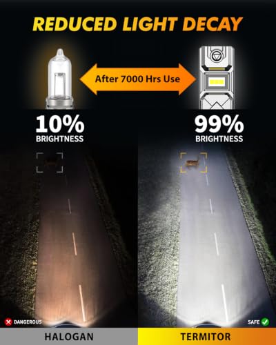 Image of Termitor 2026 H3 LED Light Bulb, 50,000 LM 10X Brighter Light Bulb | 70K+ Hrs Lifespan, No Flickering Error, 6500K Cool White, Real 1:1 Size, IP68, 3Min+ Quick In, Canbus Ready, Pack of 2