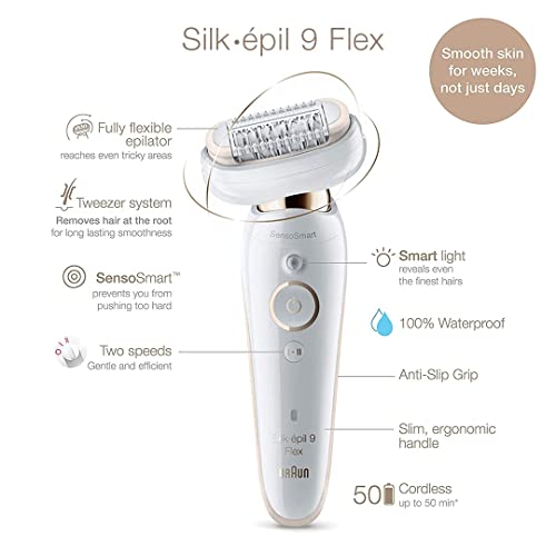 Product Variant View
