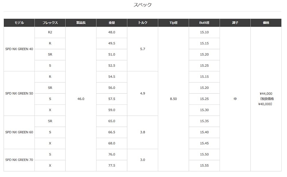 SPEEDER NX GREEN 40-R2【美品】 フジクラ スピーダー NX GREEN 40 (ゴルフシャフト) 価格比較