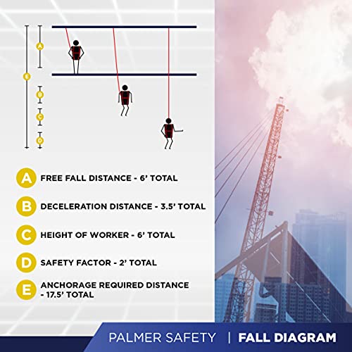 Image of Palmer Safety 2-Pack 10 Ft Cross Arm Strap, 3 inch Wide Beam Straps Choker w /Large & Small D-Ring, ANSI OSHA Anchorage Sling Fall Protection Lanyard