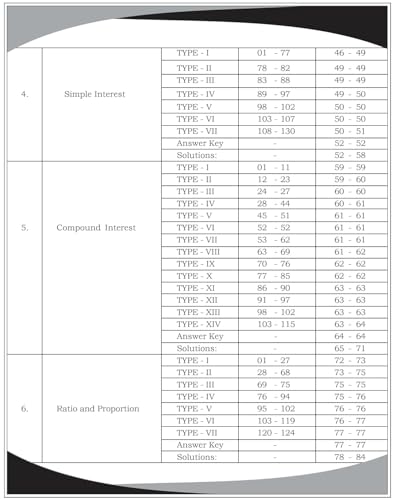 Railway Maths 4000+ MCQs for Railway Exams - Image 4
