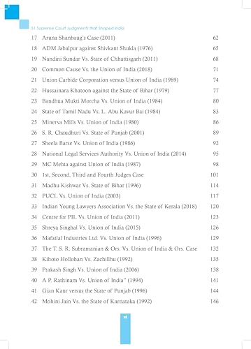 Image of 51 Supreme Court Judgements that Shaped India (In English) | Law Supreme Court of India | Important Landmark Judgement Book | for all Competitive Exams UPSC IAS Civil Services Exam Prelim & Main 2025