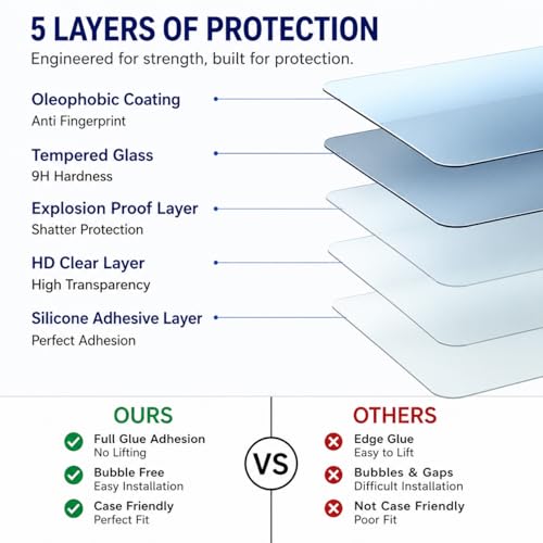 Image of ESD Full HD Compatible with Samsung Galaxy A15 4G / A15 5G / M15 5G / F15 5G / A25 5G tempered glass Edge to Edge Coverage screen guard protector with installation Cleaning kit