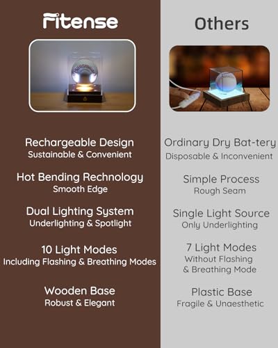 Image of Fitense LED Acrylic Baseball Display Case UV Protection Wood Base | Transparent showcase built with solid wooden base for signed baseball sports memorabilia collection