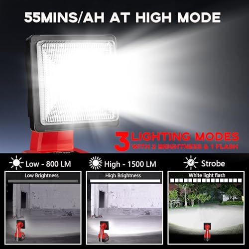 Image of 1500LM LED Work Light for Milwaukee M18 18V Battery, 25W Portable Flood Light with USB & Type-C Ports, 90 Rotatable Head Cordless LED Light for Emergency, Workshop, Indoor and Outdoor Use (Tool Only)