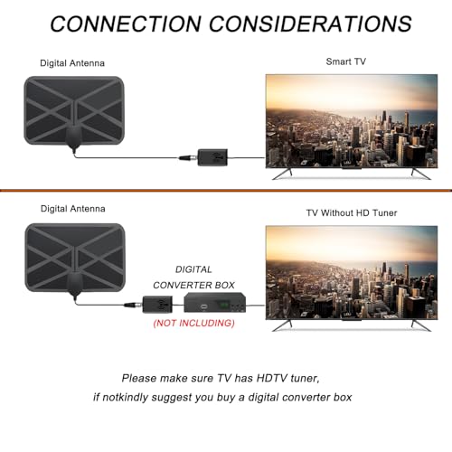 Sunleecase Tv Antenna Indoor, Tv Antenna Indoor For Smart Tv Support 4K 8K 1080P Hd Local Channels thumb #3