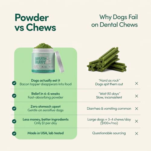 Image of Breath Buddy Dog Dental Powder for Teeth Cleaning - Cat & Dog Breath Freshener, Helps Remove Plaque & Tartar, Gentle Formula for Sensitive Stomachs, Natural Ingredients, USA Made