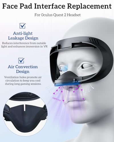 Image of Face Cushion Interface Pad &Head Strap for Meta /0culus Quest 2 Vr Headset | Soft, Skin-Friendly PU Leather Padding. Breathable, Light-Blocking Nose Pads. Easy to Clean & Comfortable to Wear