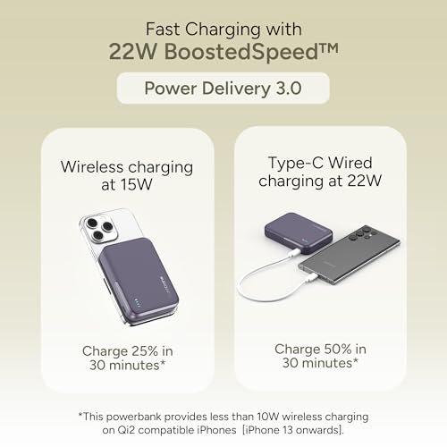 Image of Ambrane MagSafe Wireless 10000mAh Fast Charging Power Bank with Mobile Stand, Strong Magnet, 22.5W Output for iPhone 12 & Above, Android & Other Qi Enabled Device + Magnetic Ring (Maglite, Green)