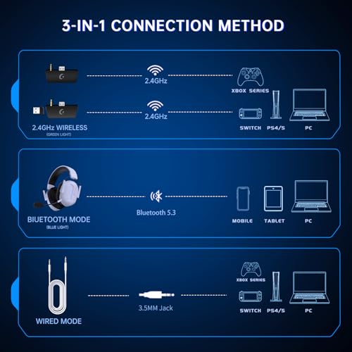 Image of RYR Wireless Gaming Headset for Xbox Series X|S, Xbox One, PC, PS5 /4, Mac, Mobile, Switch, 3D Surround Sound, Bluetooth 5.3, 60H Battery, Gaming Headphones with Detachable Noise Canceling Mic-White