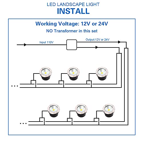 Eleglo Low Voltage Led Landscape Lights,18W Led Ground Lights With Wire Connectors,12V Well Spotlights Ip67 Waterproof Landscape Lighting For Garden Uplighting, Path, Deck(4 Pack 125Mm Warm White) #TOP4