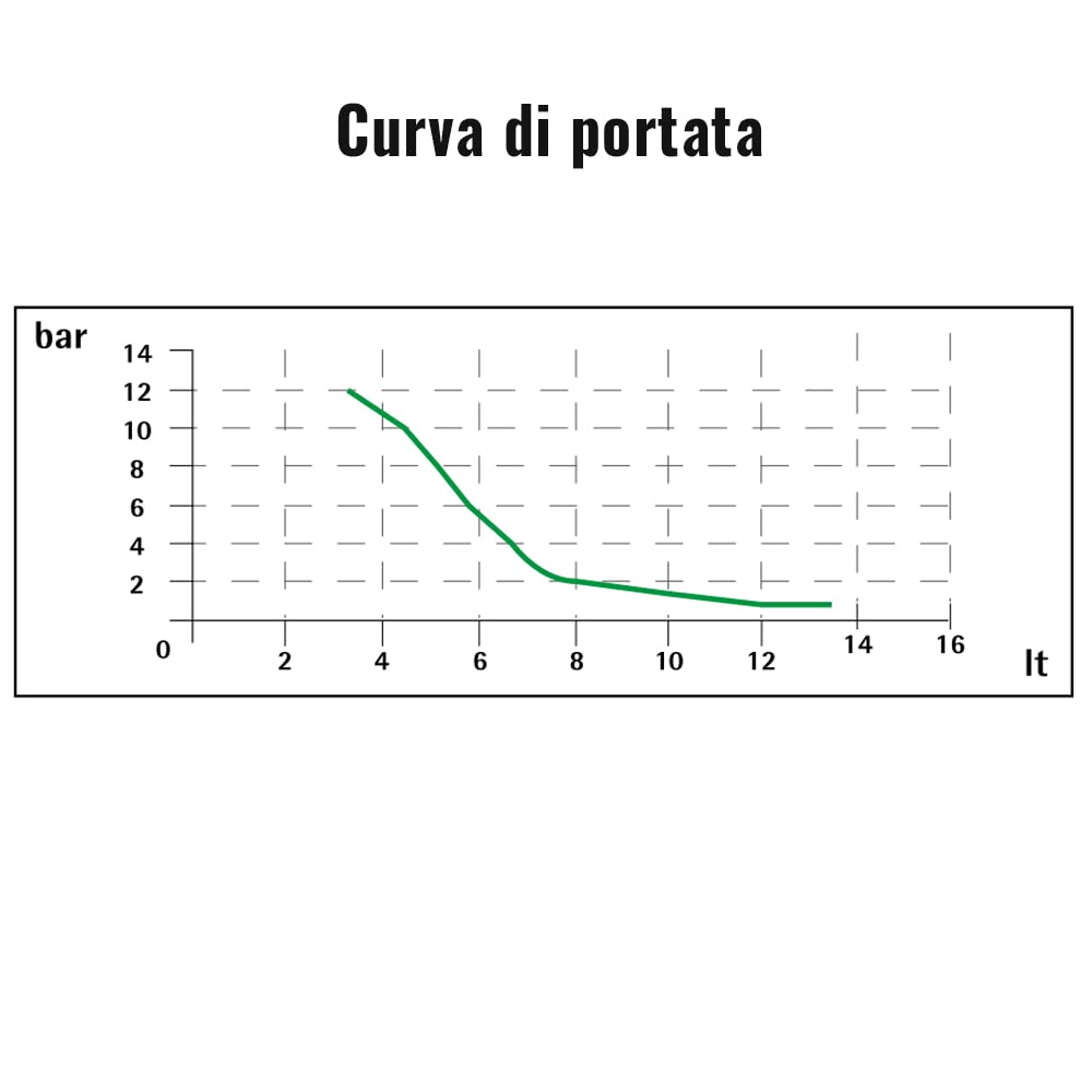 AcquaHOME® POMPA DOSATRICE ELETTROMAGNETICA ATENA PORTATA PROPOZIONALE 5 L/H - 8 BAR - ANALOGICA/DIGITALE - INJECTA (AT-MT2, digitale a portata proporzionale)