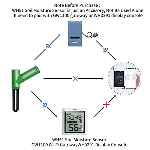 Image of ECOWITT WH51 Soil Moisture Sensor Max 8 Channels Soil Humidity Tester - Accessory Only, Can Not Be Used Alone