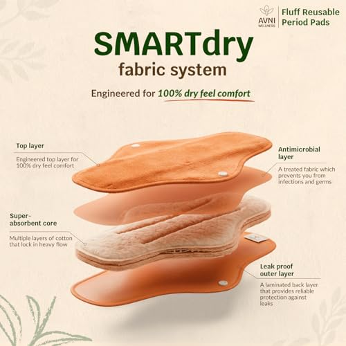 Image of Cloth Reusable Pads for Women & Girls - Fluff Reusable Cloth Pads | 3 Large Pad + 1 XL Pad + 1 Leak Proof Storage Pouch | For Heavy Flow Day and Overnight Use | Lasts Up To 2 Years | Highly Absorbent, Leak Proof, Lab Tested & Skin Friendly | Pack of 4