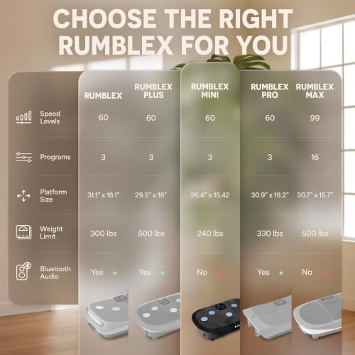 Image of Lifepro Rumblex 4D Vibration Plate Exercise Machine with 7 Training Modes