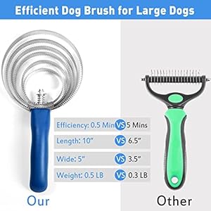   Dog-Dematting-Tool-Grooming-Brush-Deshedding-Comb-for-Large-Dogs-Super-Easy-Model
