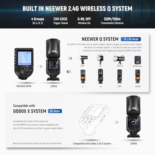 نيوير فلاش سبيدلايت برأس دائري 2.4G TTL متوافق مع نيكون، متوافق مع جودوكس، 76 واط 1/8000s HSS، واجهة مستخدم مطورة، مفتاح TTL/M TCM، بطارية 7.2 فولت/3000mAh، 600 فلاش كامل الطاقة