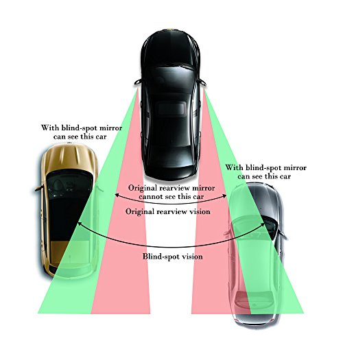 image for YASOKO 360 degree adjustable Wide Angle Side Rear Mirrors blind spot S