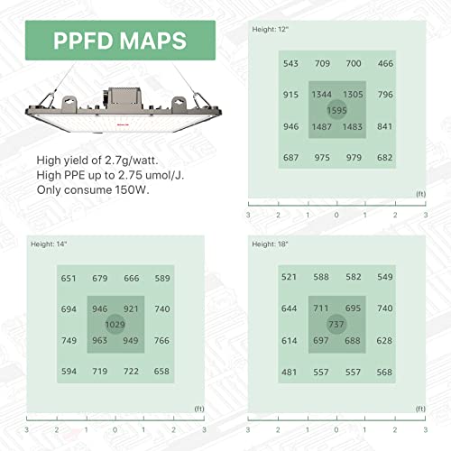 Hyperlite Groplanner Led Grow Light Gp1500 App Dimmable, 756Pcs Leds 3X3Ft Growing Lamp,Full Spectrum 150W Growing Lamps Board Daisy Chain For Indoor Plants Seeding Veg,Greenhouses Grow Tent. #TOP4