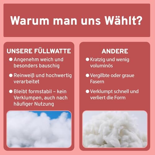EVE Textile® Füllwatte 2 kg Weiche Watte & Füllmaterial Öko-Tex 100 Zertifiziert für Kissen, Kuscheltiere Hochbausch Bastelwatte, Stopfwolle & Kissenfüllung Ideal als Füllmaterial Kissen & Wolkendecke