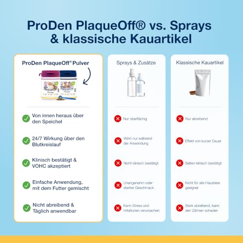 ProDen PlaqueOff Pulver für Hunde & Katzen, Zahnstein- und Mundgeruchsentferner, 100 % natürliche Zahnreinigung und Plaque-Entfernung, 60 g