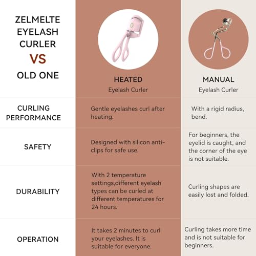 Zelmelte HEATED EYELASH CURLERS Rapid Heated Lash Curler - Rechargeable Electric Eyelash Curler thumb #2