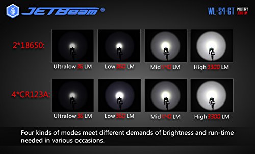 image for Jetbeam WL-S4-GT Searchlight/Flashlight -CREE XHP70 LED - 3300 Lumens 