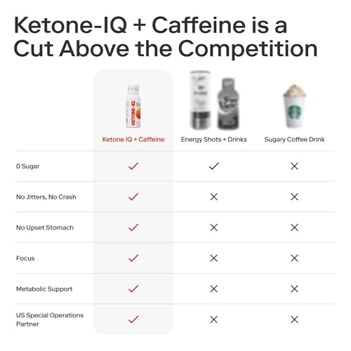 Ketone-IQ Ketone Energy Shots with Caffeine - 100mg Green Tea Caffeine, 5g Exogenous Ketones, and B Vitamins - 24 On the Go Caffeine Shots - Fast Acting Energy Drink - Thumbnail 6