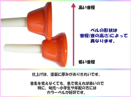 ミュージックベル　ハンドベル 楽天市場】【スーパーSALE】最大1000円OFFクーポン☆全音