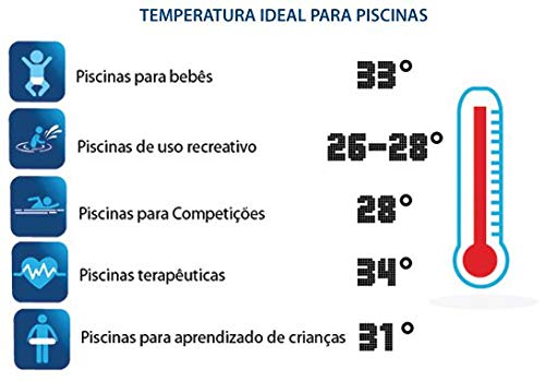 TROCADOR DE CALOR YES SD-60 LUXO 380V TRIF COM QUADRO DE COMANDO