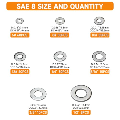 Fender Washers 304 Acier inoxydable 470 Pcs SAE + Métrique 23 Tailles Set d'assortiment de rondelles plates, Kit de rondelle pour boulons (M3 M4 M5 M6 M8 M10 M12 6# 8# 10# 1/4 5/16 3/8 1/2