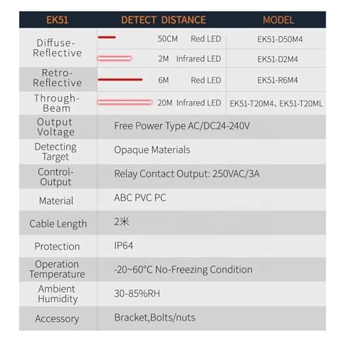 Sensor fotoeléctrico EK51-T20M4 de largo alcance 20 metros e interruptor de luz óptico T20ML 6