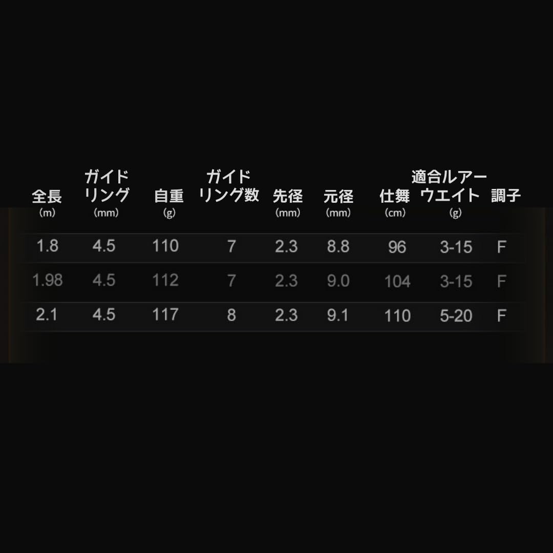 バスロッドセット【専用】 Amazon.co.jp: ritutou スピニングロッドセット 釣り竿 ルアー