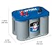 OPTIMA Batteries High Performance D34M BlueTop Dual Purpose Deep Cycle and Starting Sealed AGM Boat and RV Battery, 750 CCA, Dual Terminal, Maintenance Free, Versitile Mounting