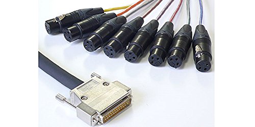 BELDEN ベルデン マルチトラック用ケーブル ECDM-1908A-T-015 Belden